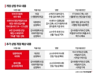 '더 세진 상법' 개미들이 주목해야할 주식