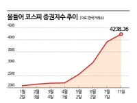 코스피 3200 뚫자 증권株 신바람, 줄줄이 신고가