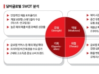 [이주의 관.종]달바글로벌, '승무원 미스트'에서 글로벌 슈퍼브랜드로