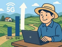 모내기하면서 '1위'…韓, 농촌에서도 OECD 모든 국가 도시보다 5G 속도 빠르다