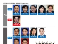 지방선거 물밑 혈투…서울·경기·부산 출마 예상자들