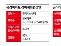 벌집 아파트 될라…여의도 신탁 재건축 단지, 잇단 갈등에 '몸살' 