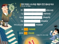 [단독]서울대생 '문전성시'에 깜짝…