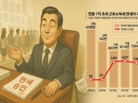 연봉 1억 넘어도 세금 안 내는 사람 무려…