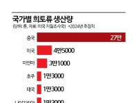 [글로벌포커스]'희토류 전쟁' 본격화…준비된 中, 맞서는 美