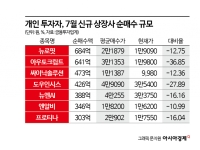 새내기株에 물린 개미들