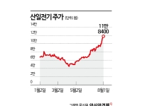 산일전기, 사상최고가 행진…대주주 지분 가치 2조 육박  