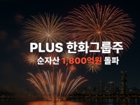 10대그룹 시총 증가율 1위는 한화…관세가 바꾼 증시 지형