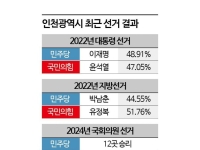 인천시장…박찬대, 유정복에 도전장 내나[지방선거 출마자]④