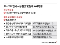 포스코이앤씨, 건설업 면허 말소위기…28년만에 첫 사례 되나