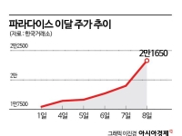 카지노株, 호실적에 中 단체 관광객까지…주가 '잭팟'