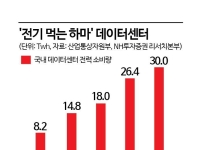 외국인 사로잡은 'AI 테마주'…7167억 '순매수 톱5' 싹쓸이