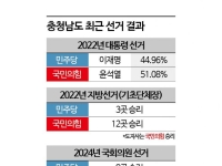 충남도지사…강훈식 박수현 박정현 양승조,누가 김태흠에 맞설까[지방선거 출마자]⑤