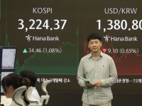 코스피, 외국인 '사자'에 3220선 강세 마감…코스닥 0.86%↑