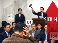 내년 상반기 우르르 나온다…