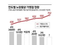 2000억? 1000억대로 깎아줘…몸값 낮춰달라는 졸리비, 노랑통닭 인수 향방은 