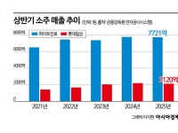"몸에 나쁘고 가성비도 떨어져"…퇴근 후 날 위로하던 얼큰함도 이젠 '추억'
