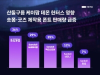 "'케데헌' 감사합니다" 전 세계 인기에 숏폼·굿즈 쏟아지더니 '폰트' 판매도 늘어