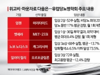 위고비·마운자로보다 간편하고 강력하게…비만치료제 또 진화한다