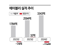 증시 반등에도 웃지못한 어닝쇼크株