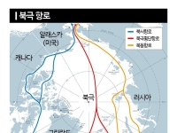 북극항로 '세 개의 길'…상용화 가능성 두고 북극서클에서 설전