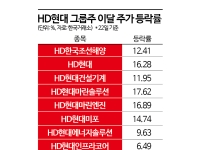 정기선號 출항에 HD현대 그룹주 '신고가' 축포