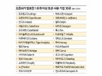 한국, 챗GPT 이용자 수 2위 라지만…트래픽·활용성은 낮았다 