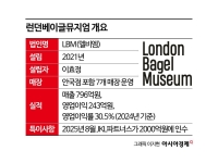 연매출 800억 '오픈런 맛집'이었는데…잇단 악재에 추락하는 런던베이글뮤지엄[Why&Next]