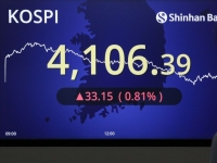 4200 목전서 상승분 반납…코스피, 4100선 회복 마감