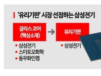 삼성전기, '12兆 시장' 유리기판 선점…빅테크 공급 협의