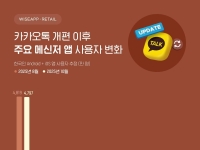 '사생활 침해' 난리던 카톡 새 기능…