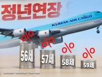 대법, 대한항공 정년연장형 임금피크제 손배소 기각