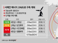 ④12兆 '서해안 에너지고속도로 사업' 큰 장 선다…분주한 K전력