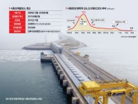 삼성·SK 반도체 공장도 줄섰다…英도 탐내는 K조력