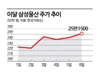 삼성물산, 자회사 가치에 주주환원 기대감까지…25만원 안착
