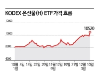 “은수저도 20만원”…치솟는 가격에 돌 선물 공식 깨졌다