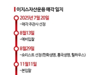 '잡음' 가득한 이지스운용 매각…원점으로 돌아갈수도