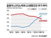 같이 부진했는데....'환골탈태' LG이노텍 VS '악전고투' LG생건