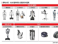 K휴머노이드 제조현장 투입 박차…'돈 버는 로봇' CES서 보여준다