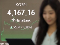 코스피, 4160선 마감…삼성전자·SK하이닉스 1%대↑