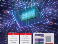 삼성·하이닉스, 새로운 AI 시대 열 차세대 메모리 두고 '다른 길'[칩톡] 