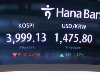 코스피, 외인·기관 매도 폭탄에 4000선 '붕괴'