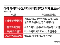 쏟아지는 IPO 대어, 내년 벤처캐피탈 수확 기대감