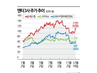 중국의 한일령에 K팝 반사효과…엔터株 투자 기회될까
