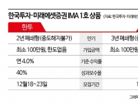코스피 투자한 이찬진, 한투·미래 'IMA 1호' 상품도 가입