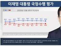 [폴폴뉴스]민주-국힘 지지율 격차 6.9%p…파격 업무보고 李대통령 지지율 제자리