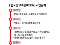 KDDX 수주, 한화오션이 유리해졌다[양낙규의 Defence Club]