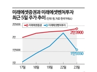 스페이스X 상장 두고 엇갈린 미래에셋 형제
