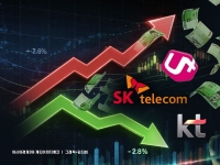 '이것' 꽉 찬 KT vs 덜 찬 LG·SKT… 통신株 주가 향방은