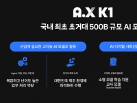 SKT, 국내 최초 5000억 매개변수 'A.X K1' 공개…